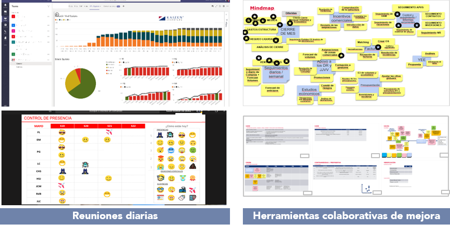 Outils collaboratifs